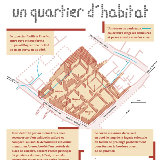 schéma de maisons romaines